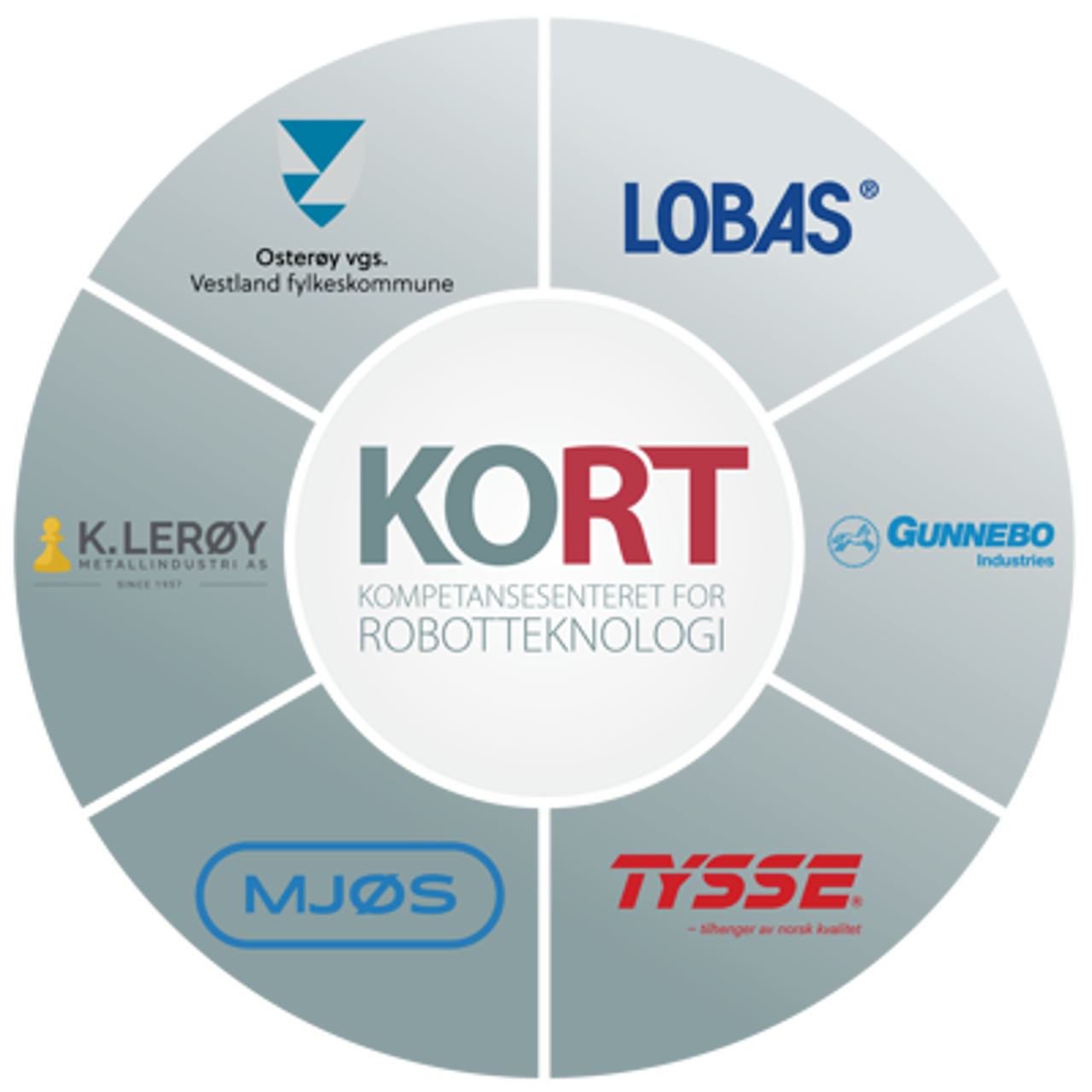 Kompetansesenteret for robotteknologi